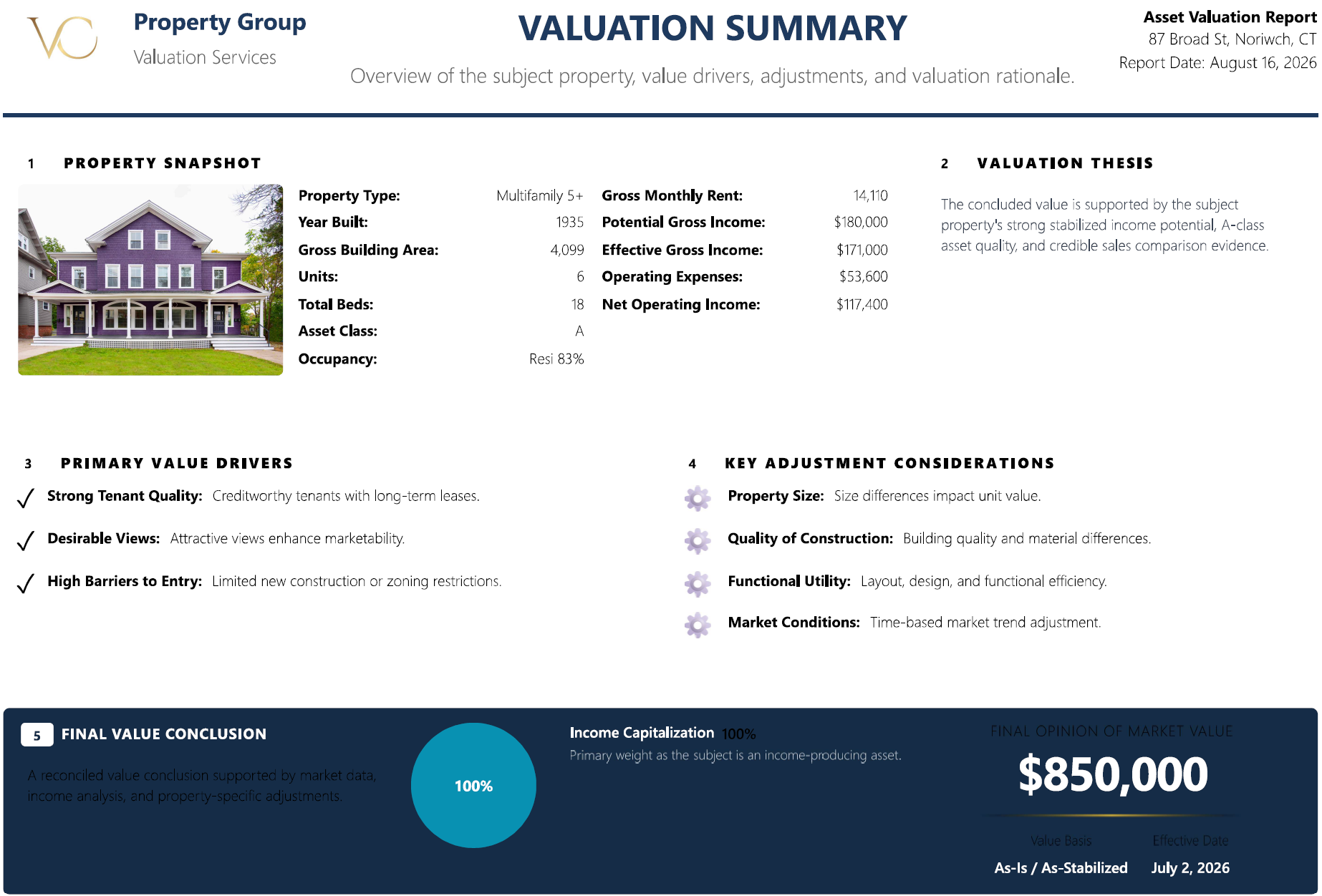 Valuation Summary