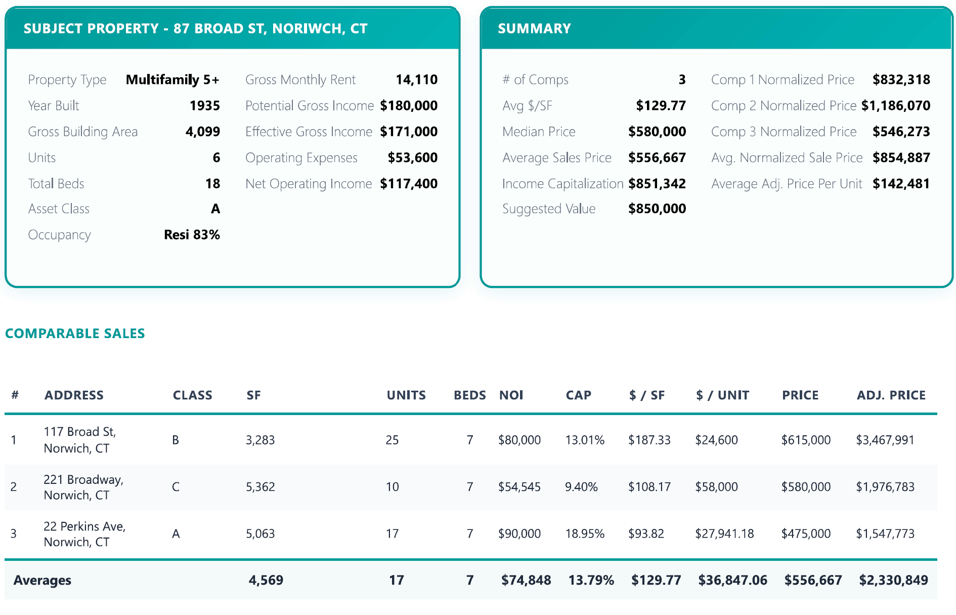 Sales Comparison Sheet