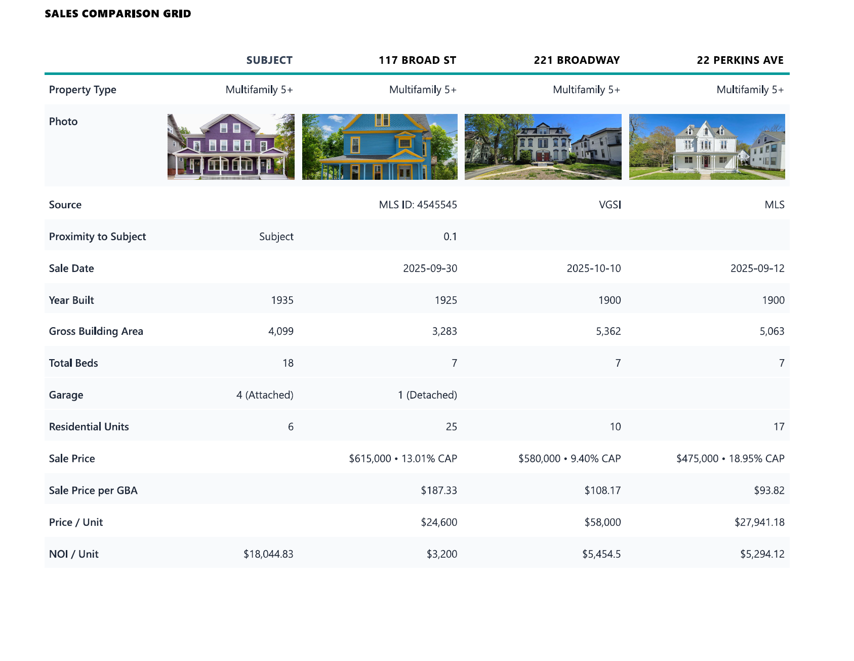 Comparable Adjustment Grid