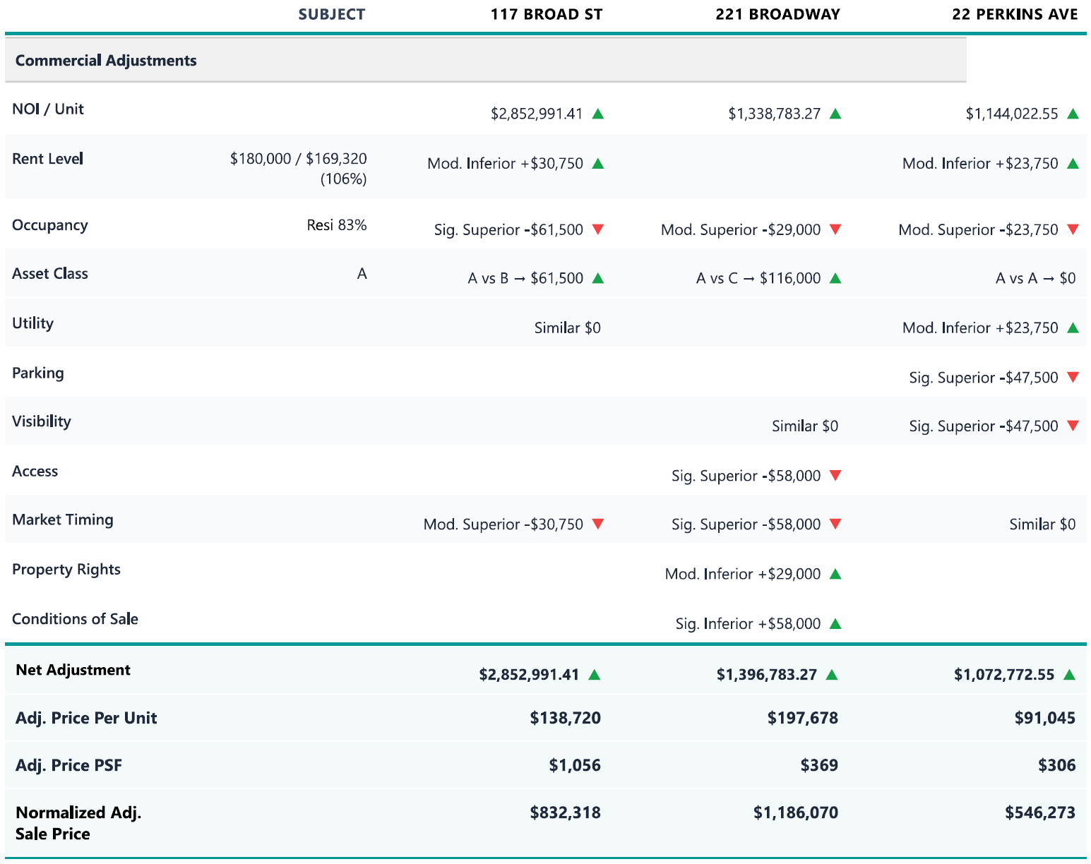 Comparable Adjustment Grid