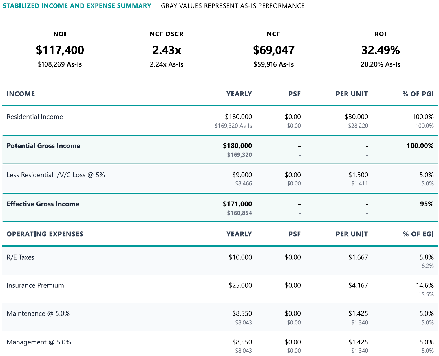 Income & Investment Analysis